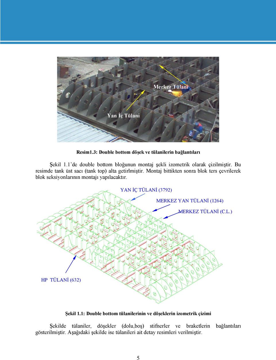 Montaj bittikten sonra blok ters çevrilerek blok seksiyonlarının montajı yapılacaktır. YAN İÇ TÜLANİ (3792) MERKEZ YAN TÜLANİ (1264) MERKEZ TÜLANİ (C.L.) HP TÜLANİ (632) Şekil 1.