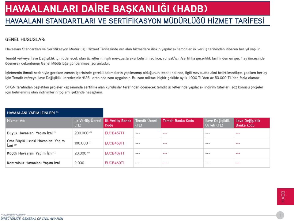 Temdit ve/veya için ödenecek olan ücretlerin, ilgili mevzuatta aksi belirtilmedikçe, ruhsat/izin/sertifika geçerlilik tarihinden en geç 1 ay öncesinde ödenerek dekontunun Genel Müdürlüğe gönderilmesi