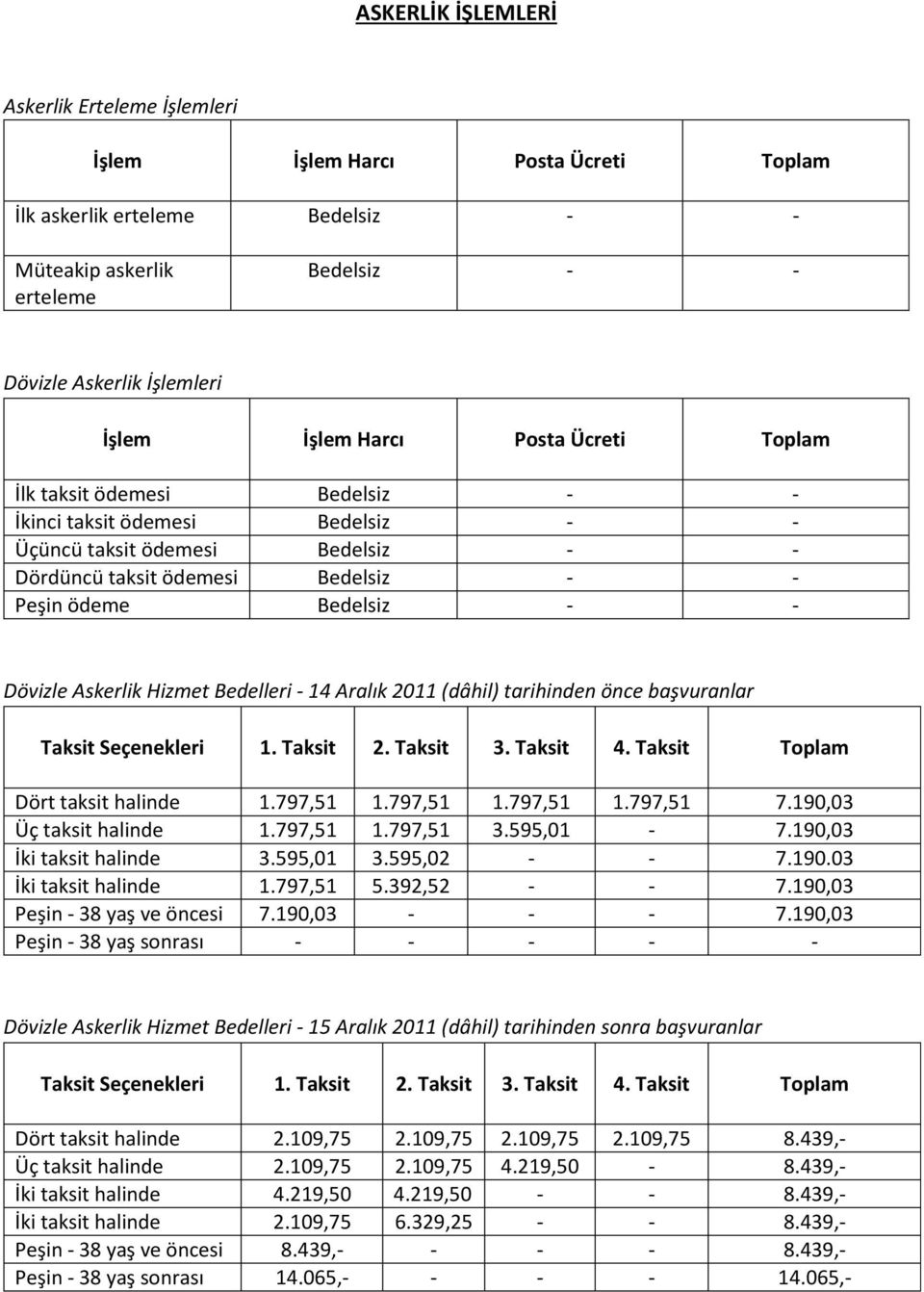 (dâhil) tarihinden önce başvuranlar Taksit Seçenekleri 1. Taksit 2. Taksit 3. Taksit 4. Taksit Dört taksit halinde 1.797,51 1.797,51 1.797,51 1.797,51 7.190,03 Üç taksit halinde 1.797,51 1.797,51 3.