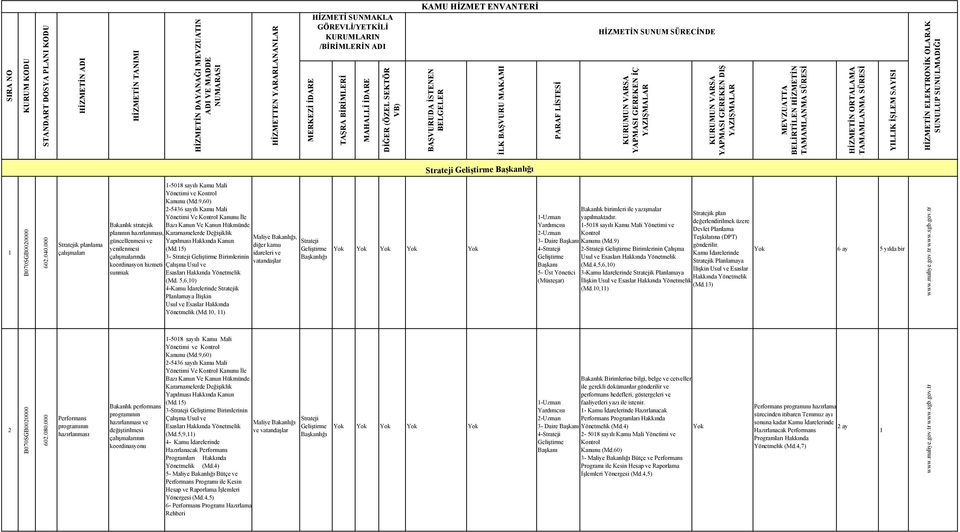 5,6,0) 4-Kamu İdarelerinde k Planlamaya İlişkin Usul ve Esaslar Hakkında Yönetmelik (Md.0, ), 3- Daire 4-5- Üst Yönetici (Müsteşar) Bakanlık birimleri ile yazışmalar yapılmaktadır.