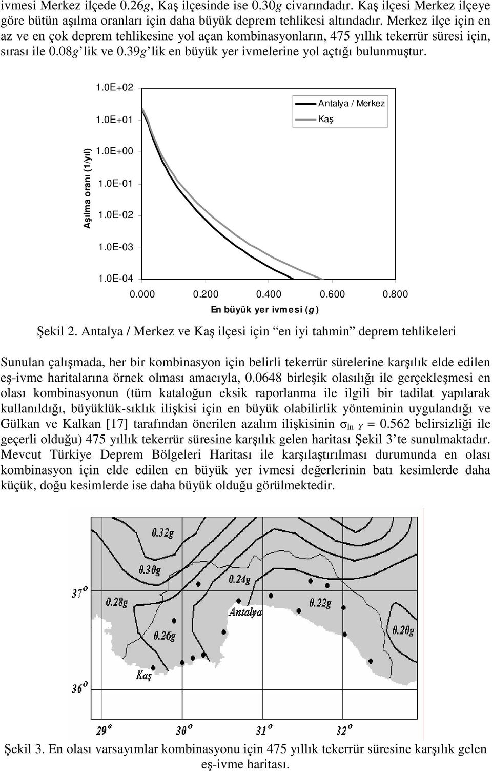 0E+02 1.0E+01 Antalya / Merkez Ka Aılma oranı (1/yıl) 1.0E+00 1.0E-01 1.0E-02 1.0E-03 1.0E-04 0.000 0.200 0.400 0.600 0.800 En büyük yer ivmesi (g ) ekil 2.