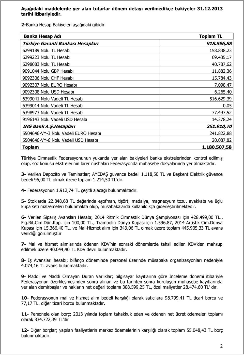 882,36 9092306 Nolu CHF Hesabı 15.784,43 9092307 Nolu EURO Hesabı 7.098,47 9092308 Nolu USD Hesabı 6.265,40 6399041 Nolu Vadeli TL Hesabı 516.