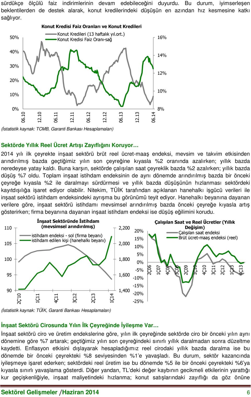 14 (İstatistik kaynak: TCMB, Garanti Bankası Hesaplamaları) Sektörde Yıllık Reel Ücret Artışı Zayıflığını Koruyor 2014 yılı ilk çeyrekte inşaat sektörü brüt reel ücret-maaş endeksi, mevsim ve takvim