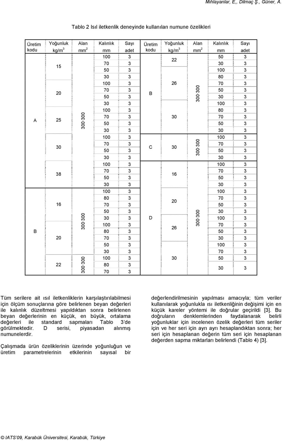 50 3 100 3 100 3 30 50 3 22 80 3 Tüm serilere ait ısıl iletkenliklerin karşılaştırılabilmesi için sonuçlarına göre belirlenen değerleri ile kalınlık düzeltmesi yapıldıktan sonra belirlenen