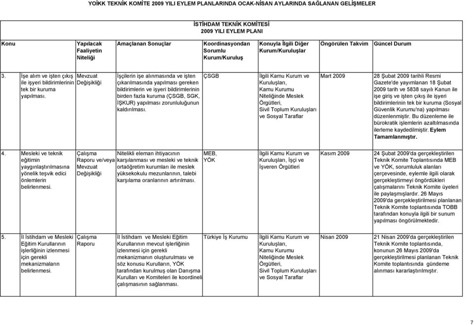 ÇSGB İlgili Kamu Kurum ve Kuruluşları, Kamu Kurumu nde Meslek Örgütleri, Sivil Toplum Kuruluşları ve Sosyal Taraflar Mart 2009 28 Şubat 2009 tarihli Resmi Gazete'de yayımlanan 18 Şubat 2009 tarih ve