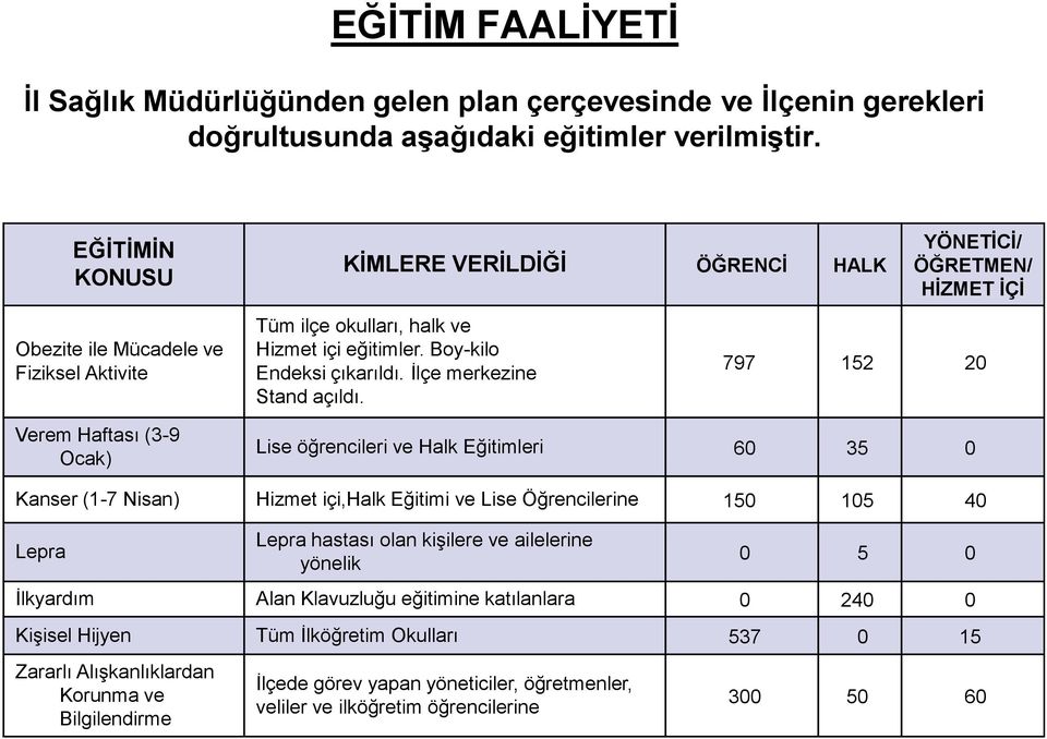 İlçe merkezine Stand açıldı.