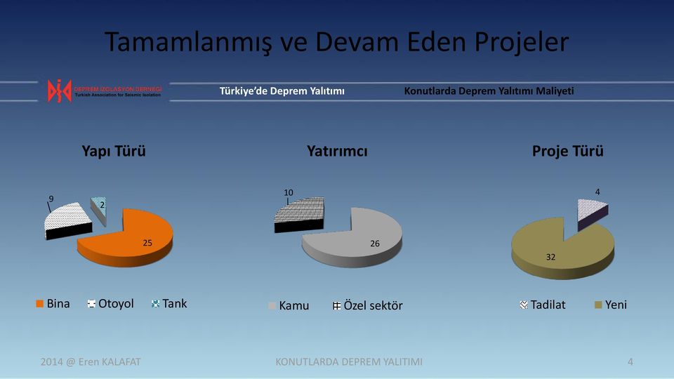 Otoyol Tank Kamu Özel sektör Tadilat Yeni