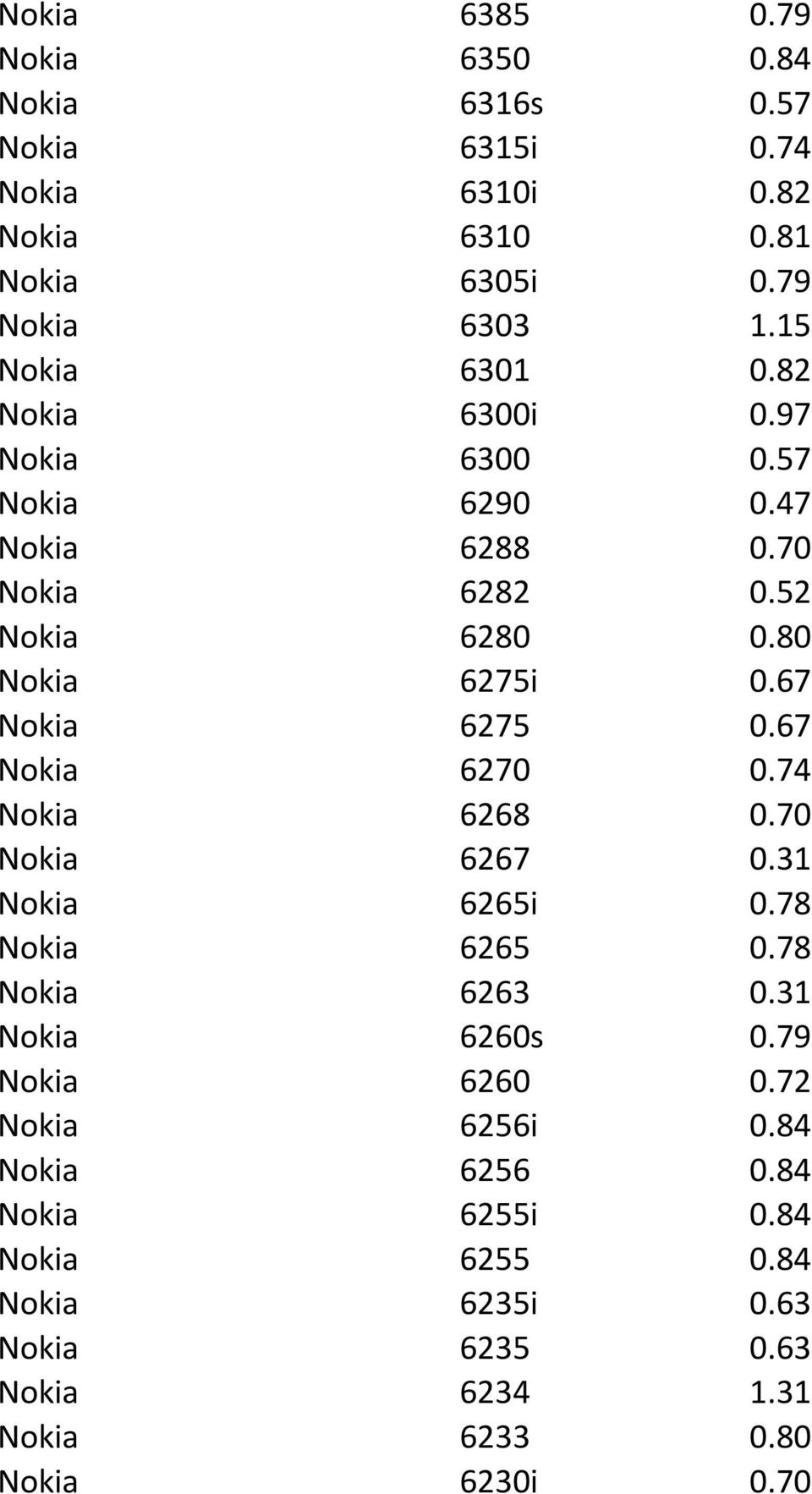 67 Nokia 6275 0.67 Nokia 6270 0.74 Nokia 6268 0.70 Nokia 6267 0.31 Nokia 6265i 0.78 Nokia 6265 0.78 Nokia 6263 0.31 Nokia 6260s 0.