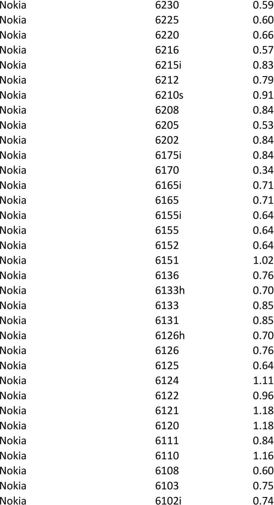 64 Nokia 6152 0.64 Nokia 6151 1.02 Nokia 6136 0.76 Nokia 6133h 0.70 Nokia 6133 0.85 Nokia 6131 0.85 Nokia 6126h 0.70 Nokia 6126 0.