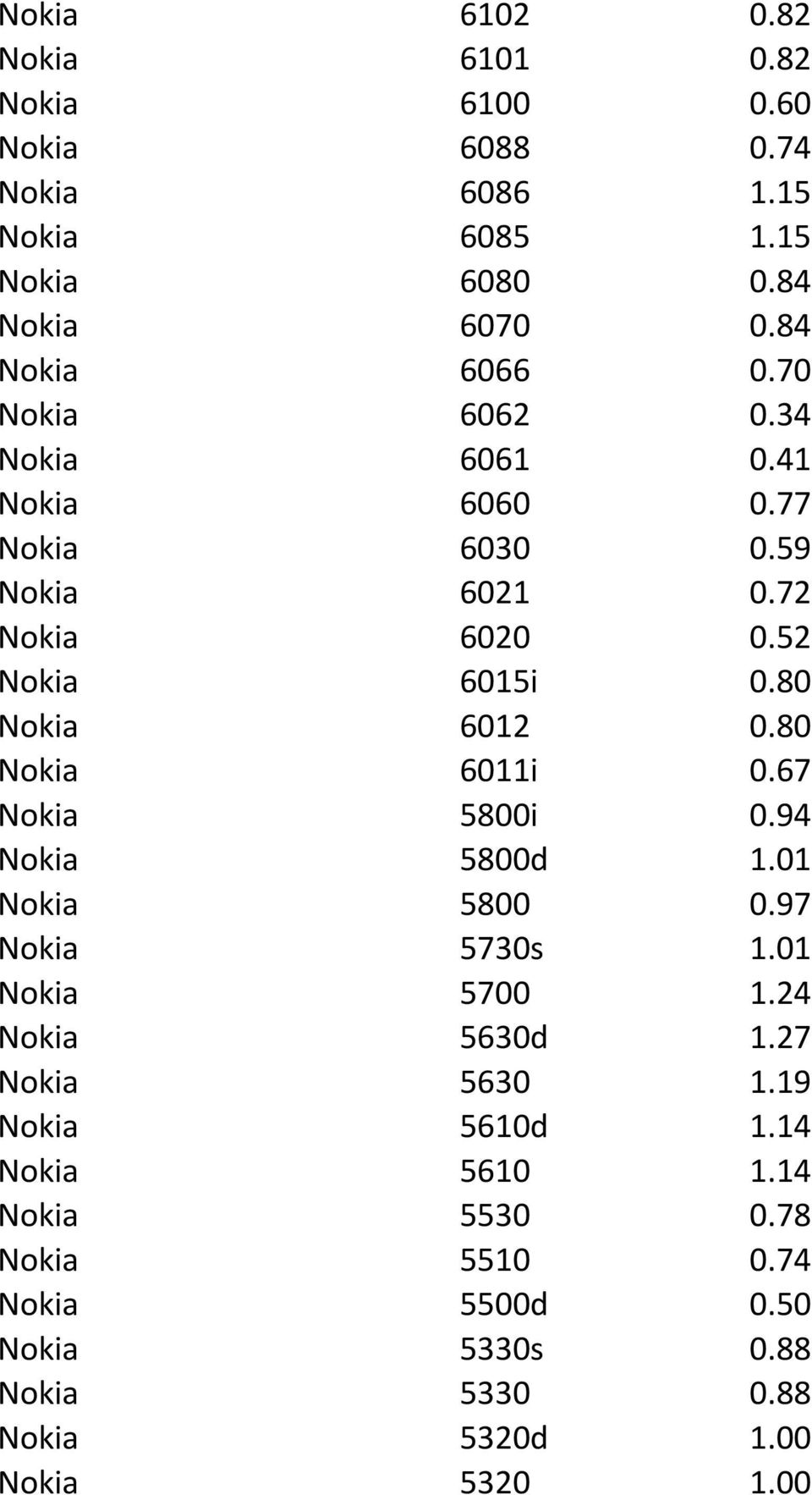 80 Nokia 6012 0.80 Nokia 6011i 0.67 Nokia 5800i 0.94 Nokia 5800d 1.01 Nokia 5800 0.97 Nokia 5730s 1.01 Nokia 5700 1.24 Nokia 5630d 1.
