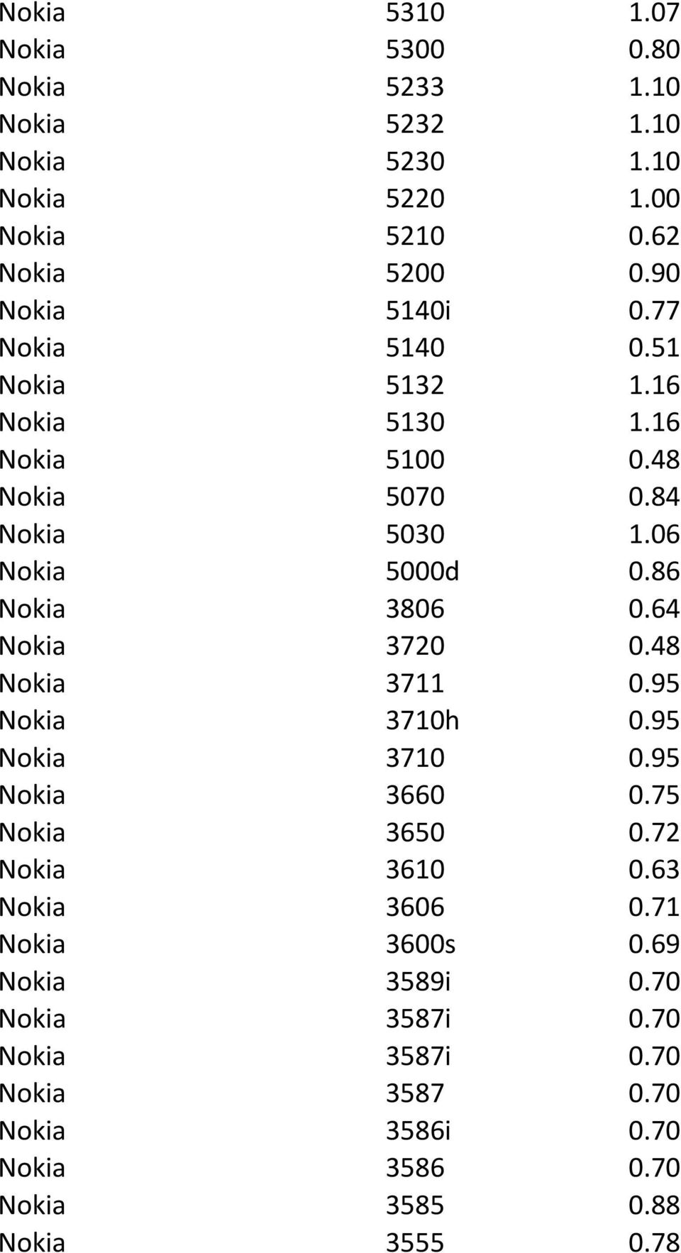 86 Nokia 3806 0.64 Nokia 3720 0.48 Nokia 3711 0.95 Nokia 3710h 0.95 Nokia 3710 0.95 Nokia 3660 0.75 Nokia 3650 0.72 Nokia 3610 0.