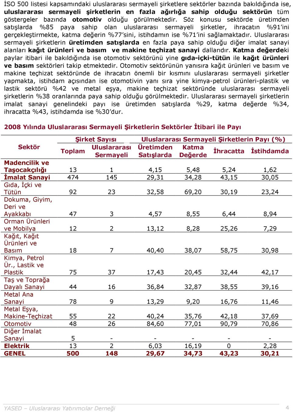 Söz konusu sektörde üretimden satışlarda %85 paya sahip olan uluslararası sermayeli şirketler, ihracatın %91 ini gerçekleştirmekte, katma değerin %77 sini, istihdamın ise %71 ini sağlamaktadır.