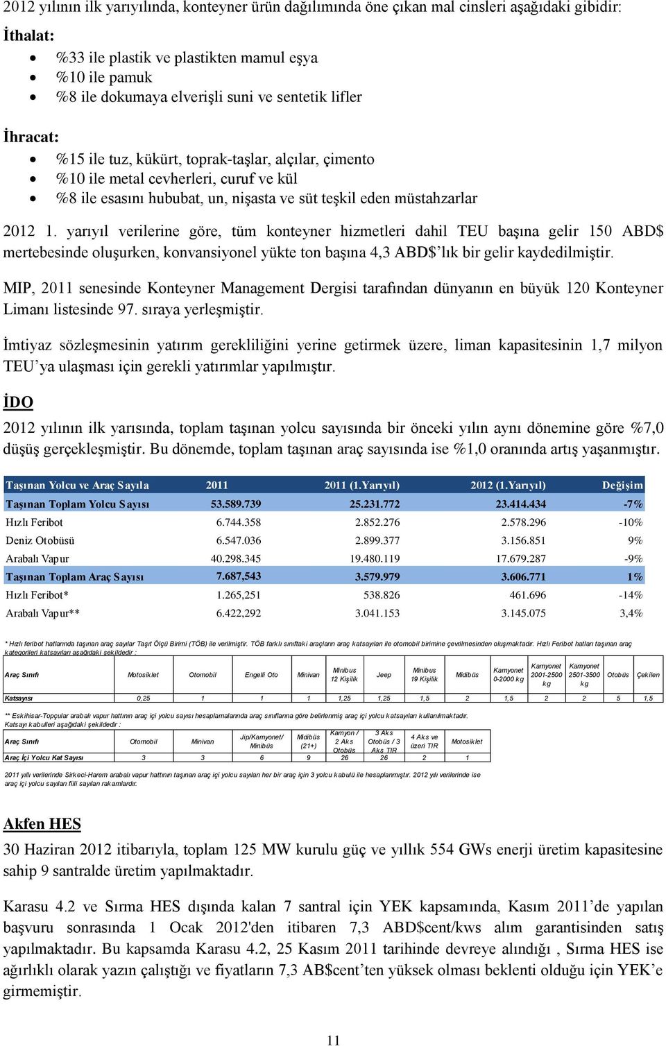 yarıyıl verilerine göre, tüm konteyner hizmetleri dahil TEU başına gelir 150 ABD$ mertebesinde oluşurken, konvansiyonel yükte ton başına 4,3 ABD$ lık bir gelir kaydedilmiştir.