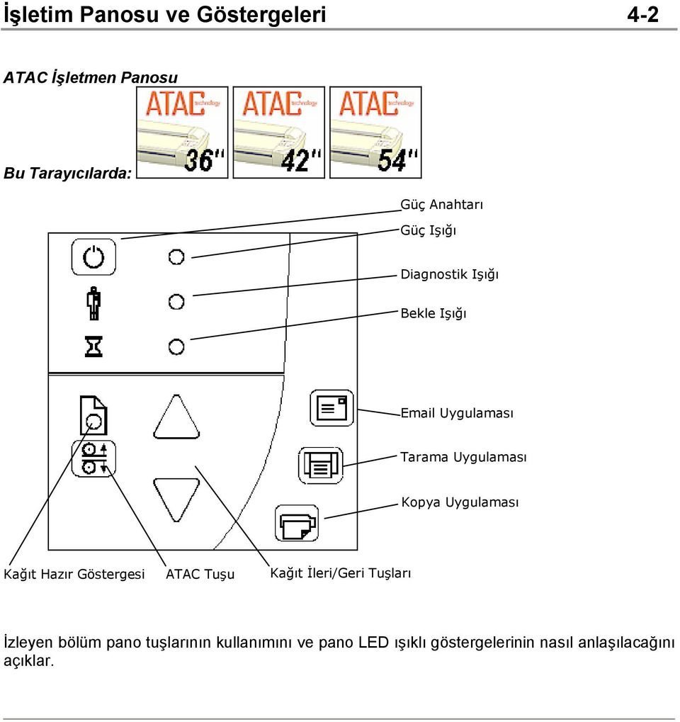 Kopya Uygulaması Kağıt Hazır Göstergesi ATAC Tuşu Kağıt İleri/Geri Tuşları İzleyen