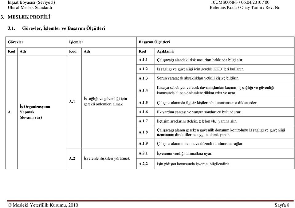 Çalışma alanında ilgisiz kişilerin bulunmamasına dikkat eder. İlk yardım çantası ve yangın söndürücü bulundurur. İletişim araçlarını (telsiz, telefon vb.) yanına alır. A.1.