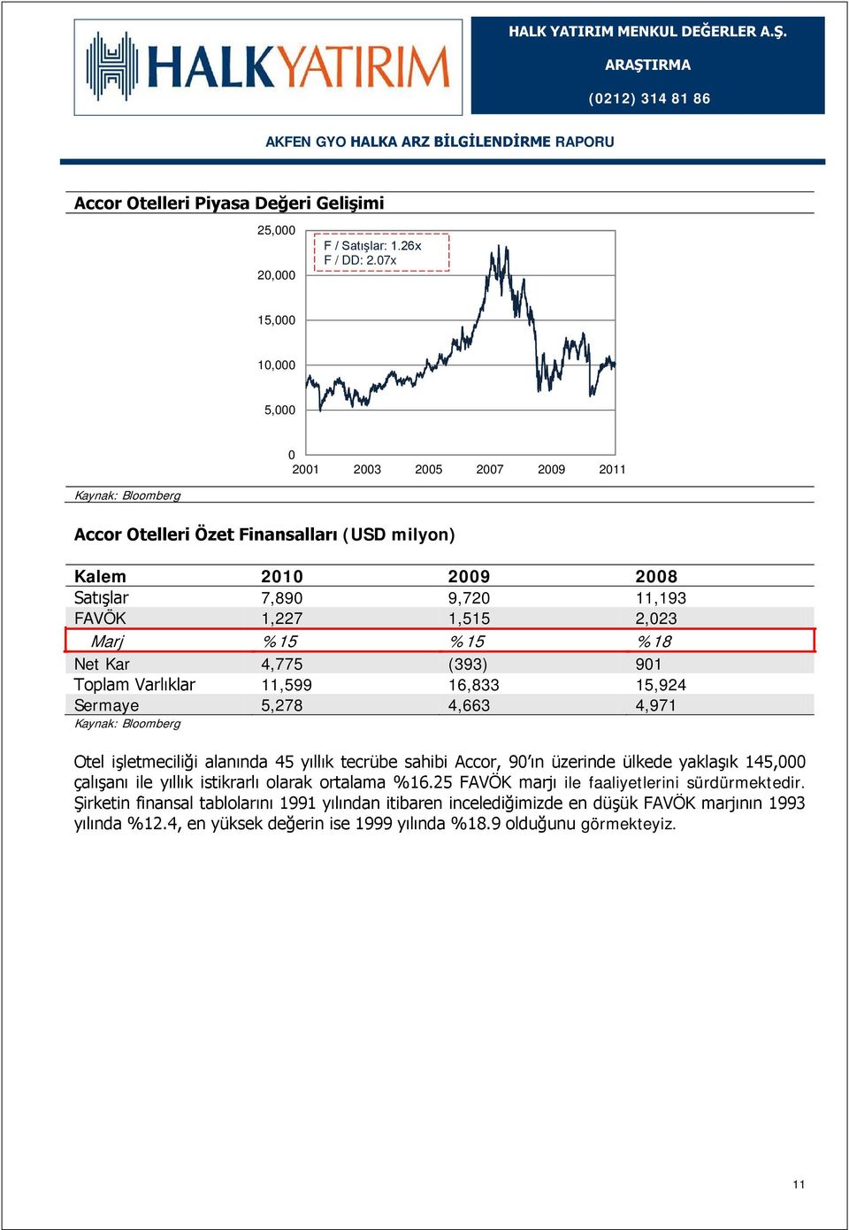 Marj %15 %15 %18 Net Kar 4,775 (393) 901 Toplam Varlıklar 11,599 16,833 15,924 Sermaye 5,278 4,663 4,971 Kaynak: Bloomberg Otel işletmeciliği alanında 45 yıllık tecrübe sahibi Accor, 90 ın