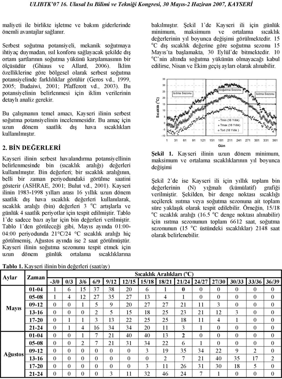 İklim özelliklerine göre bölgesel olarak serbest soğutma potansiyelinde farklılıklar görülür (Geros vd., 1999, 2005; Budaiwi, 2001; Pfafferott vd., 2003).