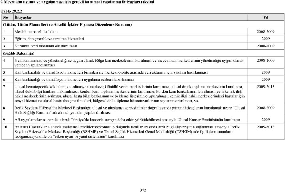 kurulması ve mevcut kan merkezlerinin yönetmeliğe uygun olarak yeniden yapılandırılması 2008-5 Kan bankacılığı ve transfüzyon hizmetleri birimleri ile merkezi otorite arasında veri aktarımı için