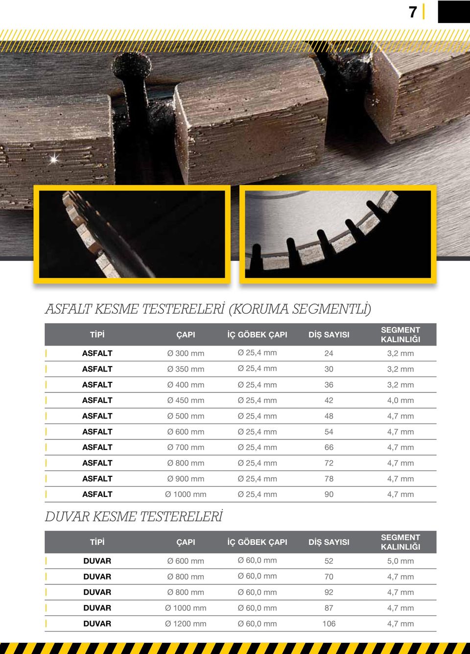 Ø 800 mm Ø 25,4 mm 72 4,7 mm ASFALT Ø 900 mm Ø 25,4 mm 78 4,7 mm ASFALT Ø 1000 mm Ø 25,4 mm 90 4,7 mm DUVAR KESME TESTERELERİ DUVAR Ø 600 mm Ø 60,0 mm