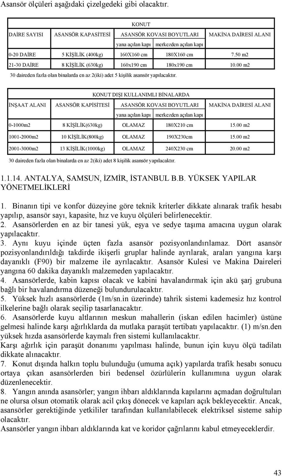 50 m2 21-30 DAİRE 8 KİŞİLİK (630kg) 160x190 cm 180x190 cm 10.00 m2 30 daireden fazla olan binalarda en az 2(iki) adet 5 kişilik asansör yapılacaktır.