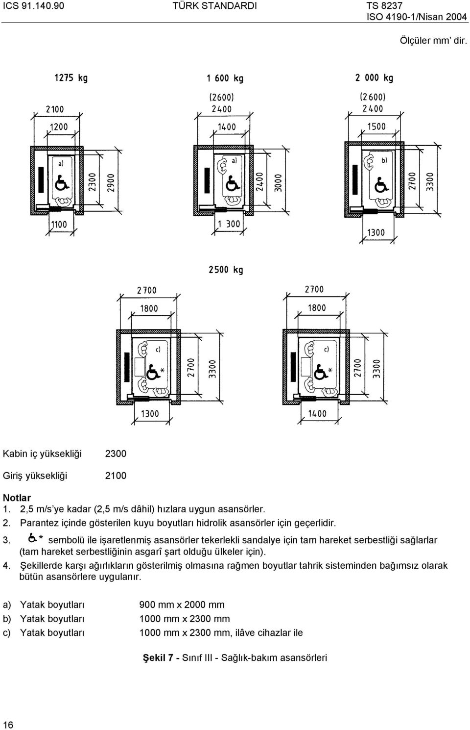 Şekillerde karşı ağırlıkların gösterilmiş olmasına rağmen boyutlar tahrik sisteminden bağımsız olarak bütün asansörlere uygulanır.