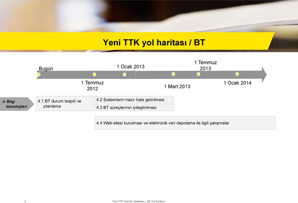 2 Sistemlerin hazır hale getirilmesi 4.3 BT süreçlerinin iyileştirilmesi 4.