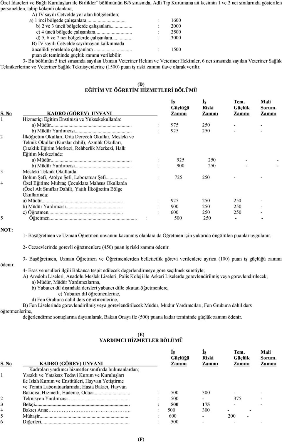 .. : 3000 B) IV sayılı Cetvelde sayılmayan kalkınmada öncelikli yörelerde çalışanlara... : 1500 puan ek temininde güçlük zammı verilebilir.