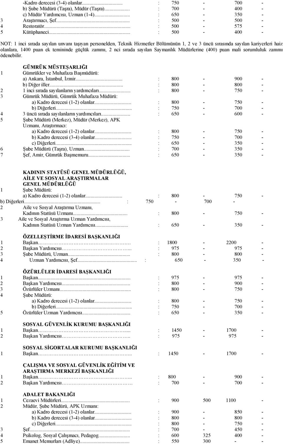 .. : 500-400 - NOT: 1 inci sırada sayılan unvanı taşıyan personelden, Teknik Hizmetler Bölümünün 1, 2 ve 3 üncü sırasında sayılan kariyerleri haiz olanlara, 1400 puan ek temininde güçlük zammı, 2 nci