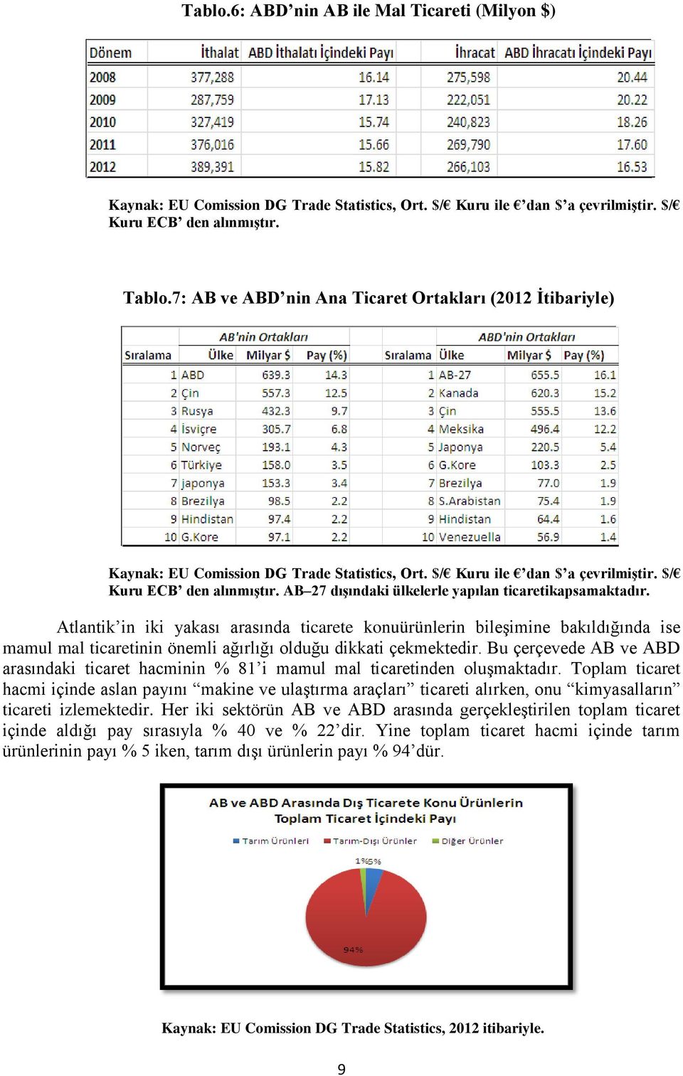 AB 27 dıģındaki ülkelerle yapılan ticaretikapsamaktadır.