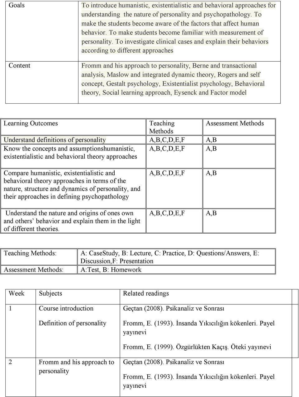 To investigate clinical cases and explain their behaviors according to different approaches Fromm and his approach to personality, Berne and transactional analysis, Maslow and integrated dynamic