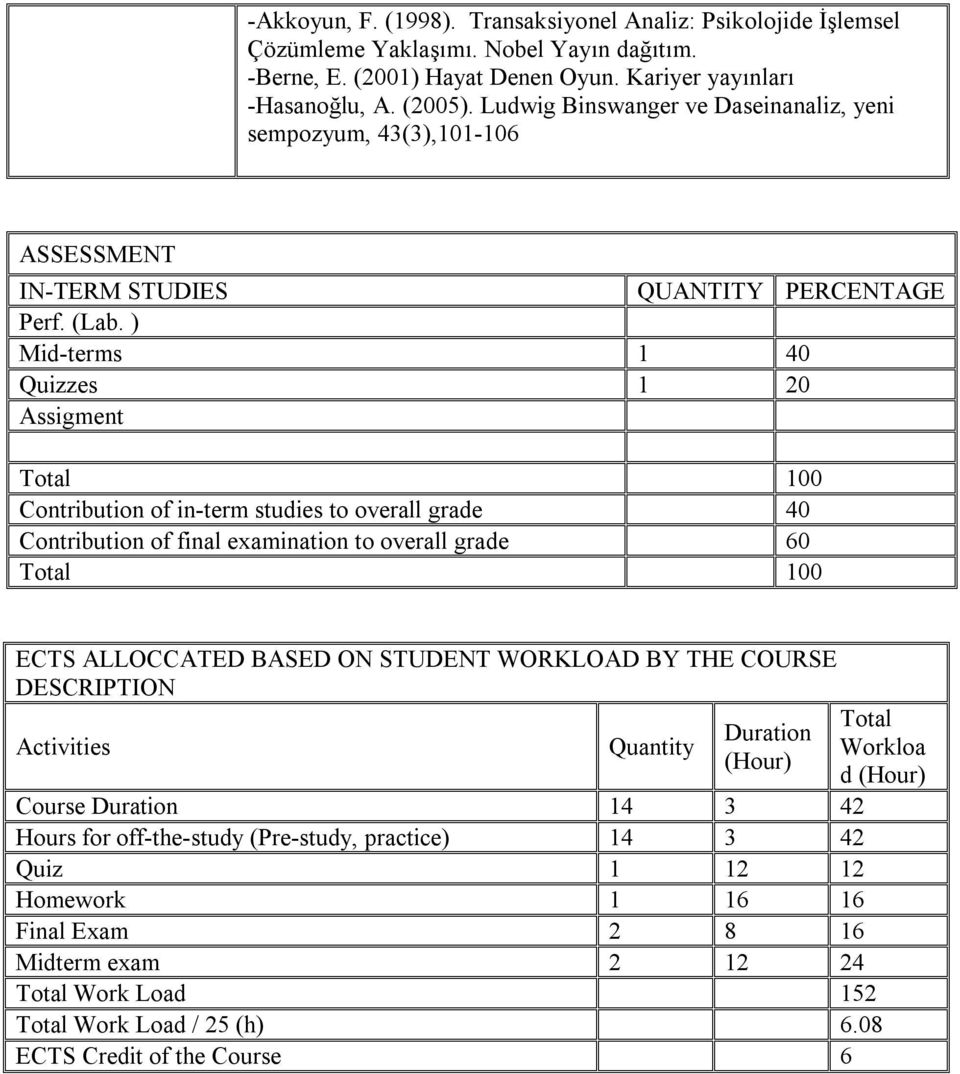 ) Mid-terms 1 40 Quizzes 1 20 Assigment Total 100 Contribution of in-term studies to overall grade 40 Contribution of final examination to overall grade 60 Total 100 ECTS ALLOCCATED BASED ON STUDENT