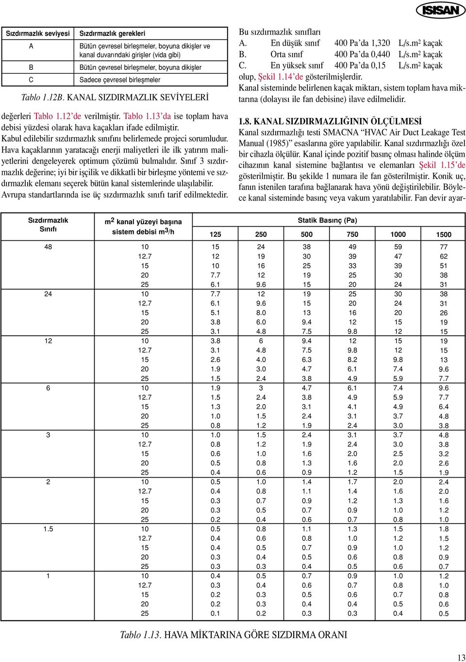 Kabul edilebilir s zd rmazl k s n f n belirlemede projeci sorumludur. Hava kaçaklar n n yarataca enerji maliyetleri ile ilk yat r m maliyetlerini dengeleyerek optimum çözümü bulmal d r.