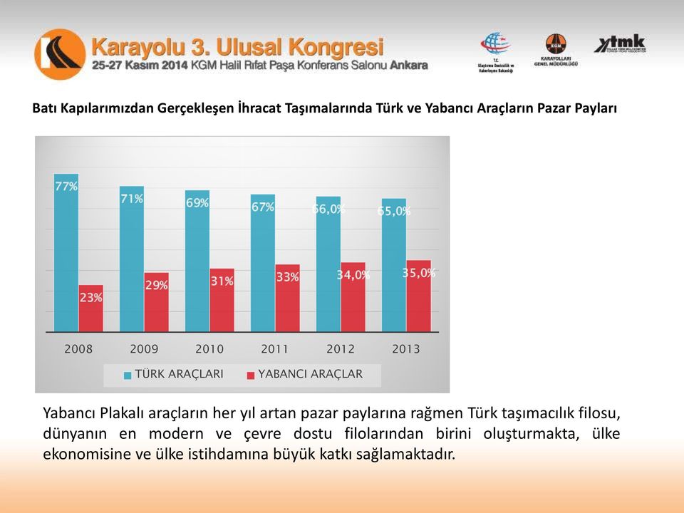 Yabancı Plakalı araçların her yıl artan pazar paylarına rağmen Türk taşımacılık filosu, dünyanın en modern
