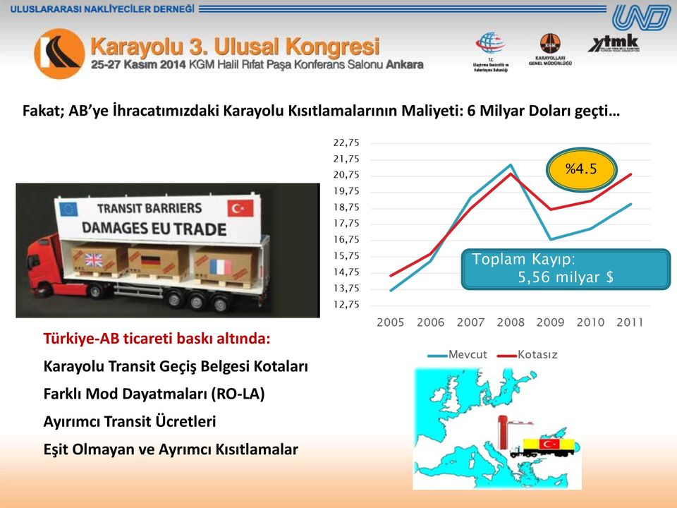 5 Toplam Kayıp: 5,56 milyar $ Türkiye-AB ticareti baskı altında: