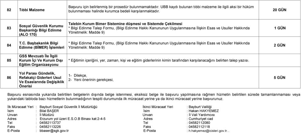 İlişkin Esas ve Usuller Hakkında Yönetmelik: Madde 9) 84 T.C.