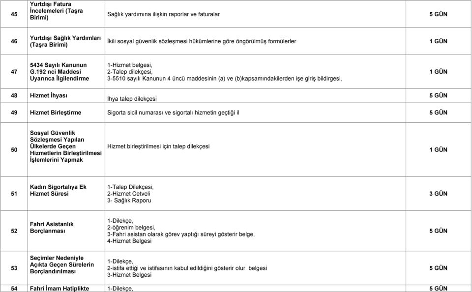 192 nci Maddesi Uyarınca Ġlgilendirme 1-Hizmet belgesi, 2-Talep dilekçesi, 3-5510 sayılı Kanunun 4 üncü maddesinin (a) ve (b)kapsamındakilerden işe giriş bildirgesi, 48 Hizmet Ġhyası İhya talep