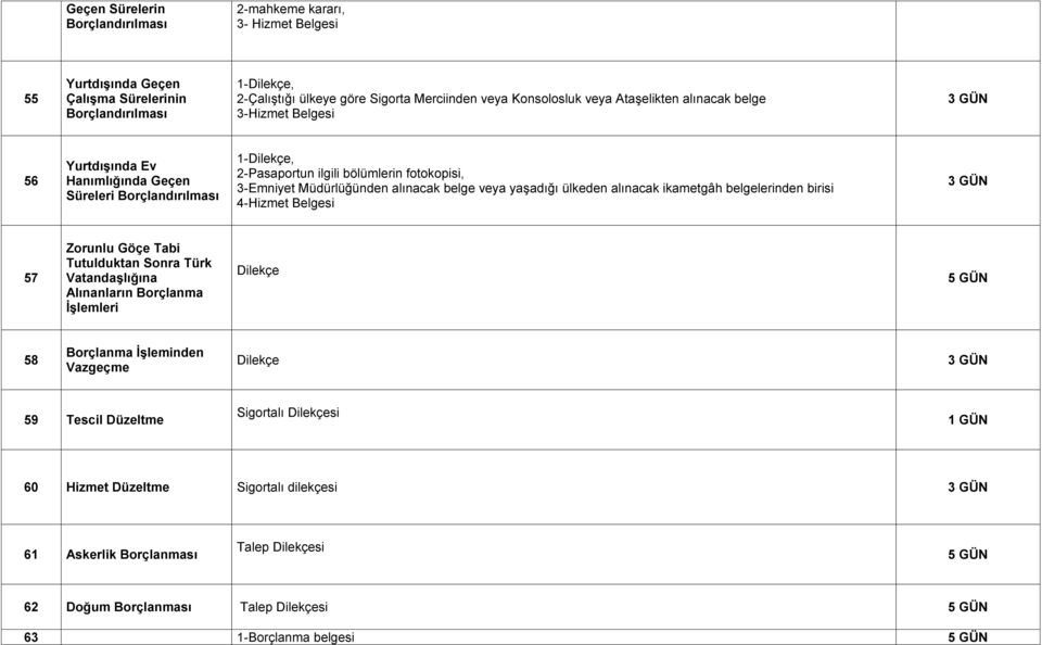 Müdürlüğünden alınacak belge veya yaşadığı ülkeden alınacak ikametgâh belgelerinden birisi 4-Hizmet Belgesi 57 Zorunlu Göçe Tabi Tutulduktan Sonra Türk VatandaĢlığına Alınanların