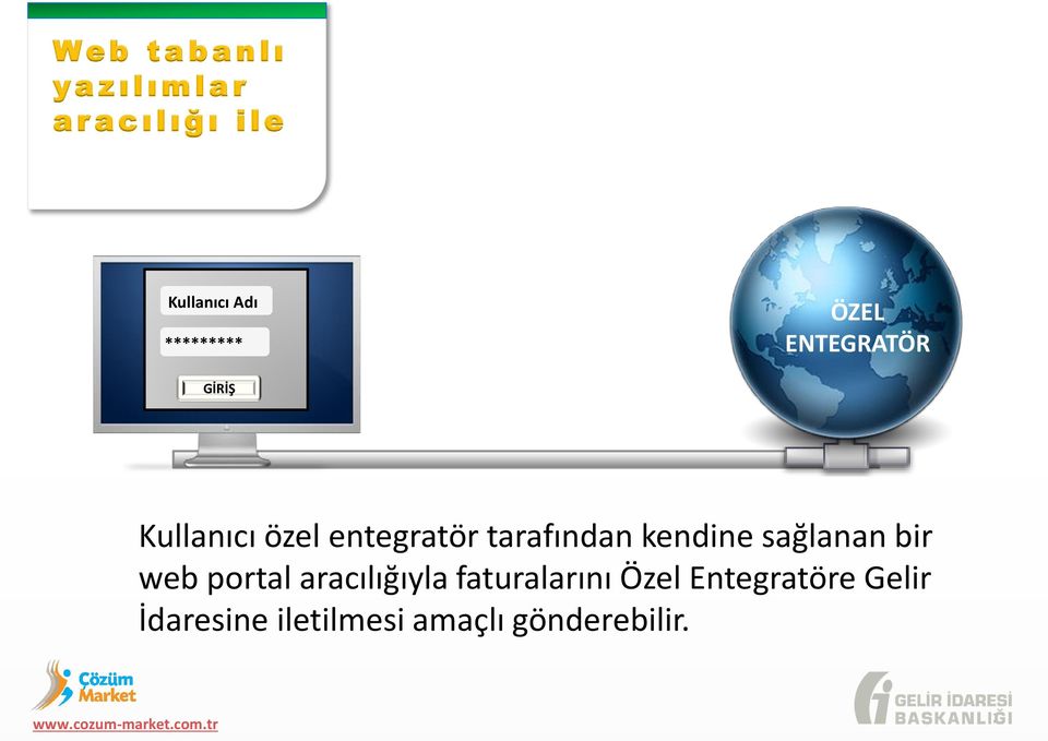 entegratör tarafından kendine sağlanan bir web portal aracılığıyla