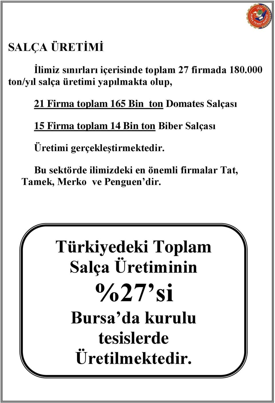 toplam 14 Bin ton Biber Salçası Üretimi gerçekleştirmektedir.