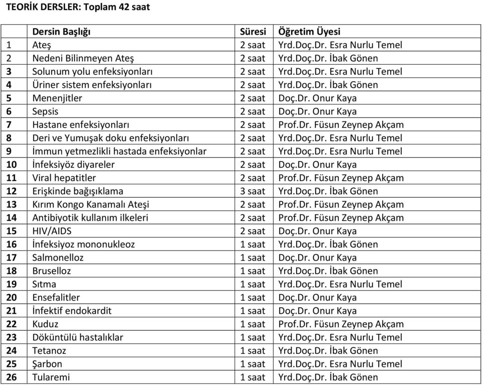 11 Viral hepatitler 2 saat Prof. 12 3 saat Yrd.Doç. 13 Ateşi 2 saat Prof. 14 ilkeleri 2 saat Prof. 15 HIV/AIDS 2 saat Doç. 16 İnfeksiyoz mononukleoz 1 saat Yrd.Doç. 17 Salmonelloz 1 saat Doç.