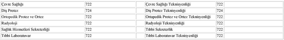 Teknisyenliği 722 Radyoloji 722 Radyoloji Teknisyenliği 722 Sağlık Hizmetleri