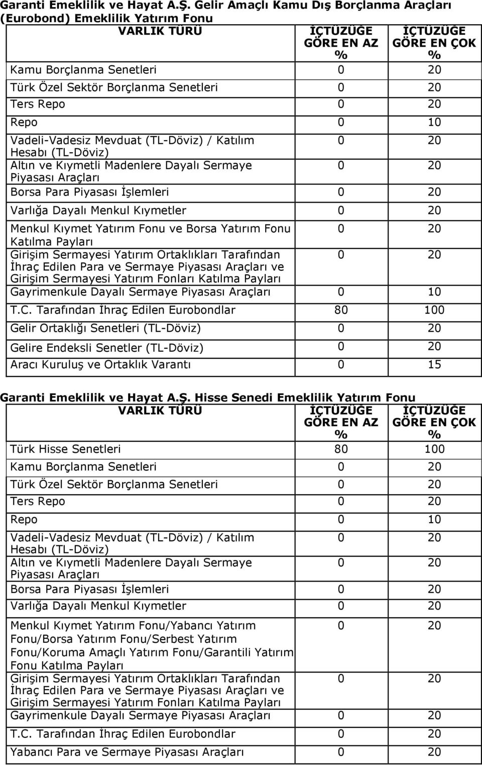 Kıymetler Menkul Kıymet Yatırım Fonu ve Borsa Yatırım Fonu Katılma Payları Girişim Sermayesi Yatırım Ortaklıkları Tarafından Gayrimenkule Dayalı Sermaye 0 10 T.C.