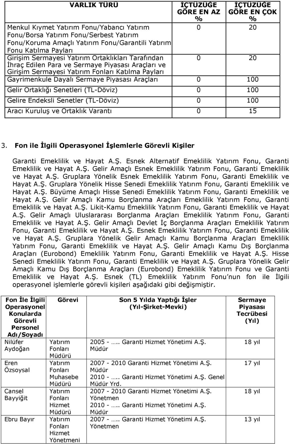 Fon ile İlgili Operasyonel İşlemlerle Görevli Kişiler Garanti Emeklilik ve Hayat A.Ş. Esnek Alternatif Emeklilik Yatırım Fonu, Garanti Emeklilik ve Hayat A.Ş. Gelir Amaçlı Esnek Emeklilik Yatırım Fonu, Garanti Emeklilik ve Hayat A.