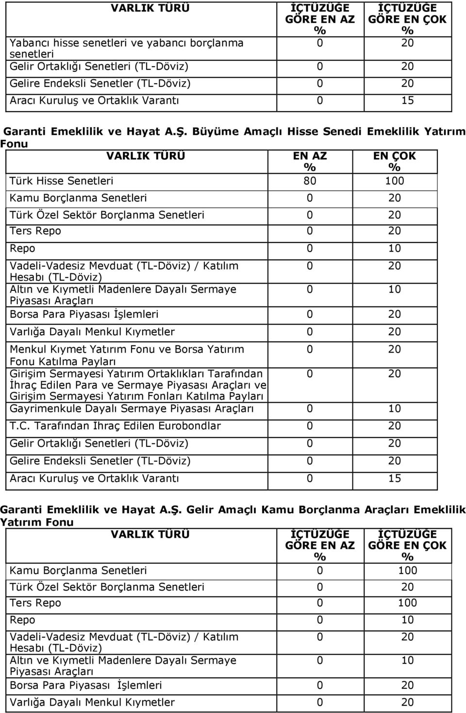 Varlığa Dayalı Menkul Kıymetler Menkul Kıymet Yatırım Fonu ve Borsa Yatırım Fonu Katılma Payları Girişim Sermayesi Yatırım Ortaklıkları Tarafından Gayrimenkule Dayalı Sermaye 0 10 T.C.