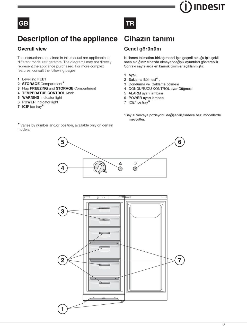 1 Levelling FEET 2 STORAGE Compartment* 3 Flap FREEZING and STORAGE Compartment 4 TEMPERATUE CONTROL Knob 5 WARNING Indicator light 6 POWER Indicator light 7 ICE 3 ice tray* * Varies by number and/or