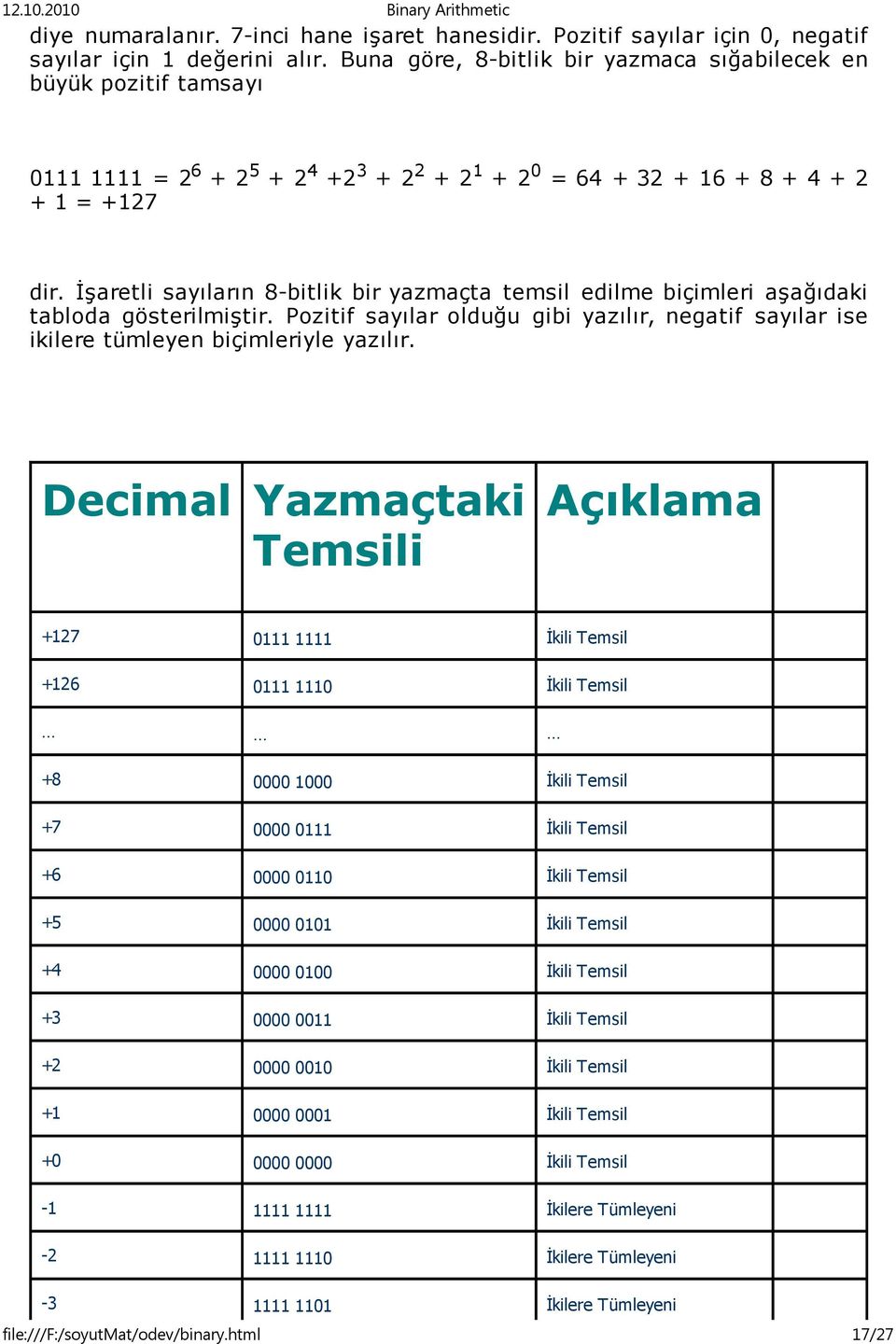 İşaretli sayıların 8-bitlik bir yazmaçta temsil edilme biçimleri aşağıdaki tabloda gösterilmiştir. Pozitif sayılar olduğu gibi yazılır, negatif sayılar ise ikilere tümleyen biçimleriyle yazılır.