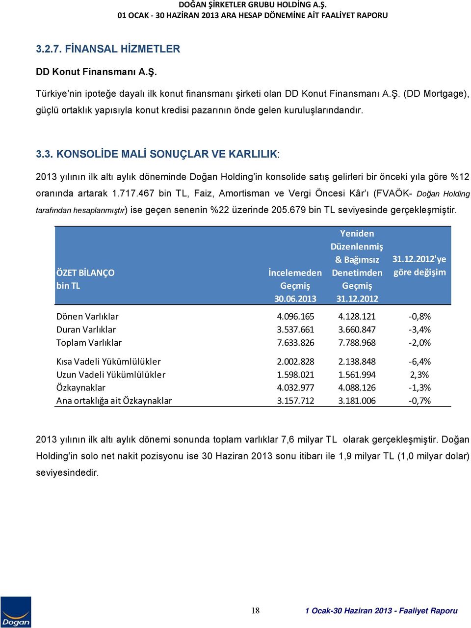 3. KONSOLİDE MALİ SONUÇLAR VE KARLILIK: 2013 yılının ilk altı aylık döneminde Doğan Holding in konsolide satış gelirleri bir önceki yıla göre %12 oranında artarak 1.717.