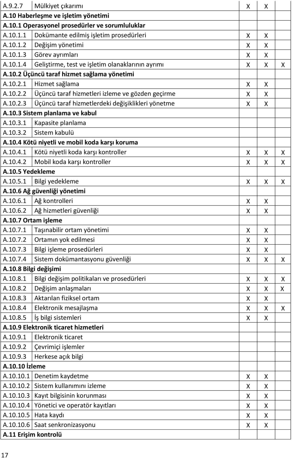 10.2.3 Üçüncü taraf hizmetlerdeki değişiklikleri yönetme X X A.10.3 Sistem planlama ve kabul A.10.3.1 Kapasite planlama A.10.3.2 Sistem kabulü A.10.4 Kötü niyetli ve mobil koda karşı koruma A.10.4.1 Kötü niyetli koda karşı kontroller X X X A.