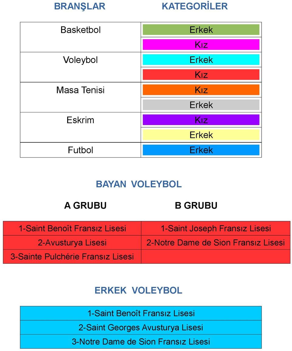 Lisesi B GRUBU 1-Saint Joseph Fransız Lisesi 2-Notre Dame de Sion Fransız