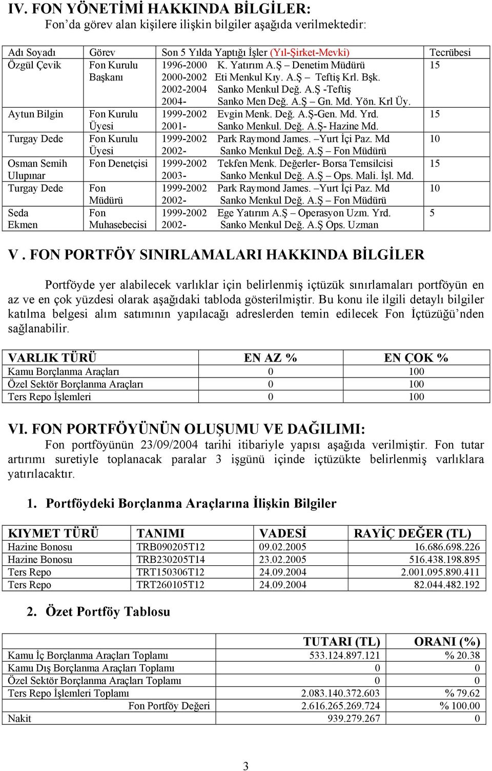 Aytun Bilgin Fon Kurulu 1999-2002 Evgin Menk. Değ. A.Ş-Gen. Md. Yrd. 15 Üyesi 2001- Sanko Menkul. Değ. A.Ş- Hazine Md. Turgay Dede Fon Kurulu 1999-2002 Park Raymond James. Yurt İçi Paz.